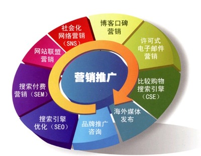 大數(shù)據(jù)時代下的盈利新模式 信息咨詢
