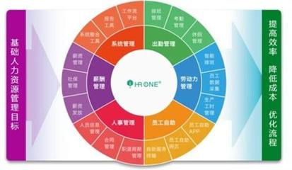 蓋雅信息技術(shù) 人性化排班解決方案——價格、廠家與產(chǎn)品展示